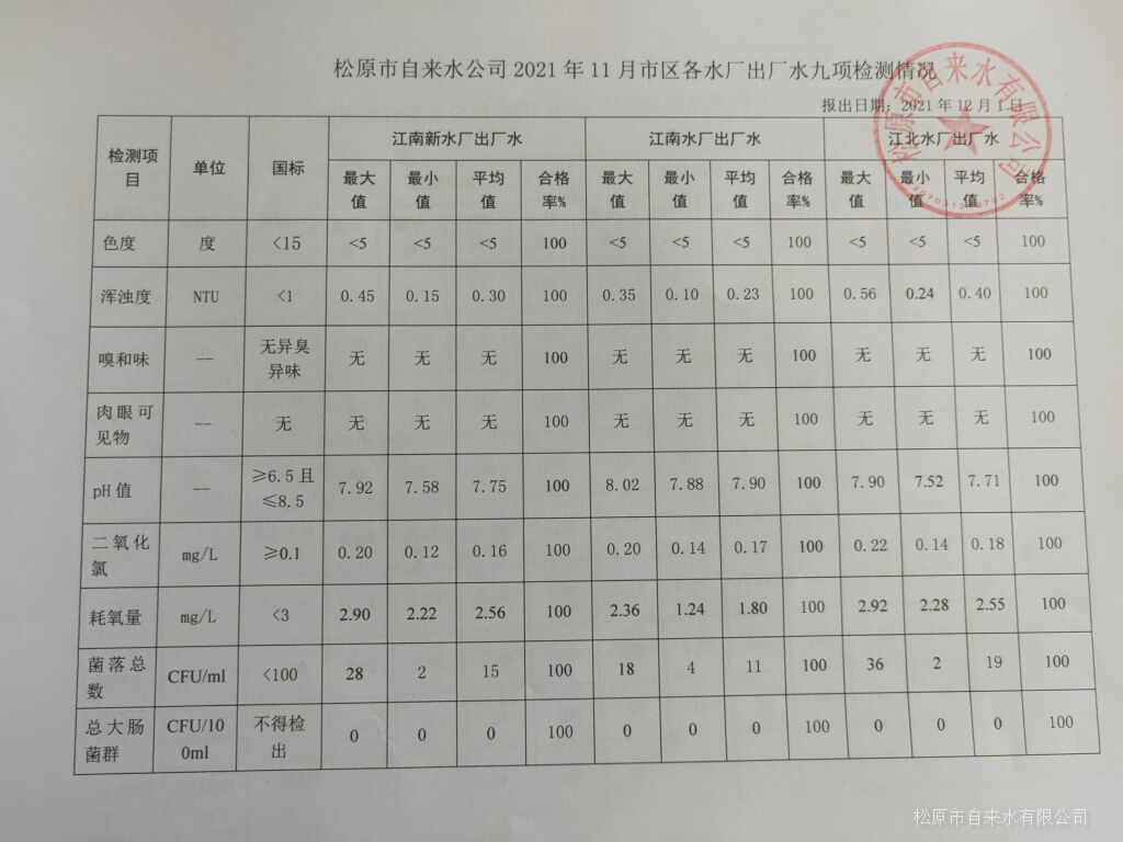 松原市自來水有限公司