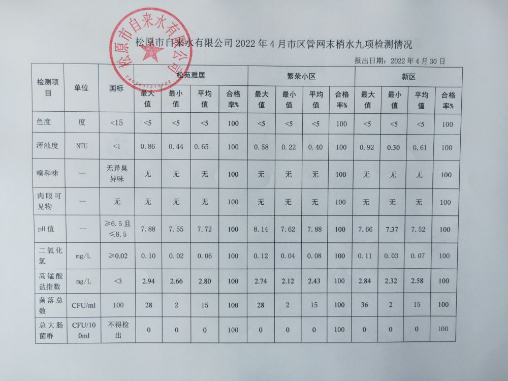 松原市自來水有限公司