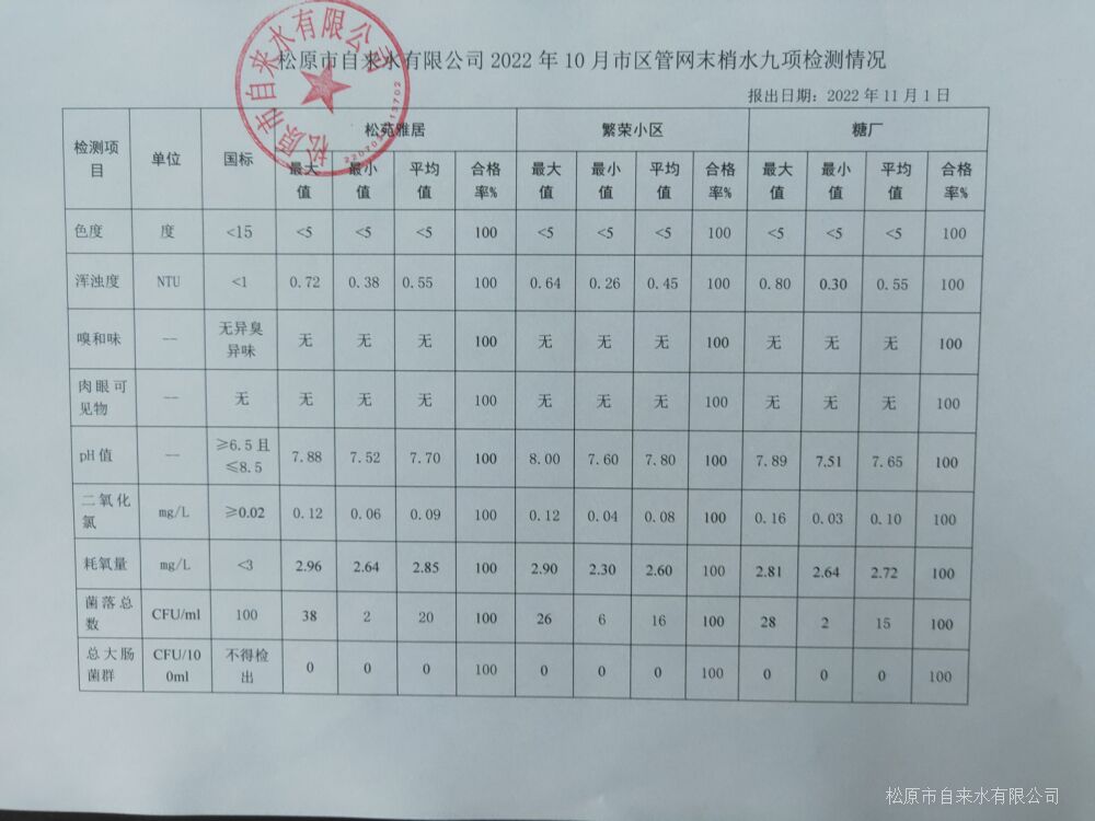 松原市自來水有限公司