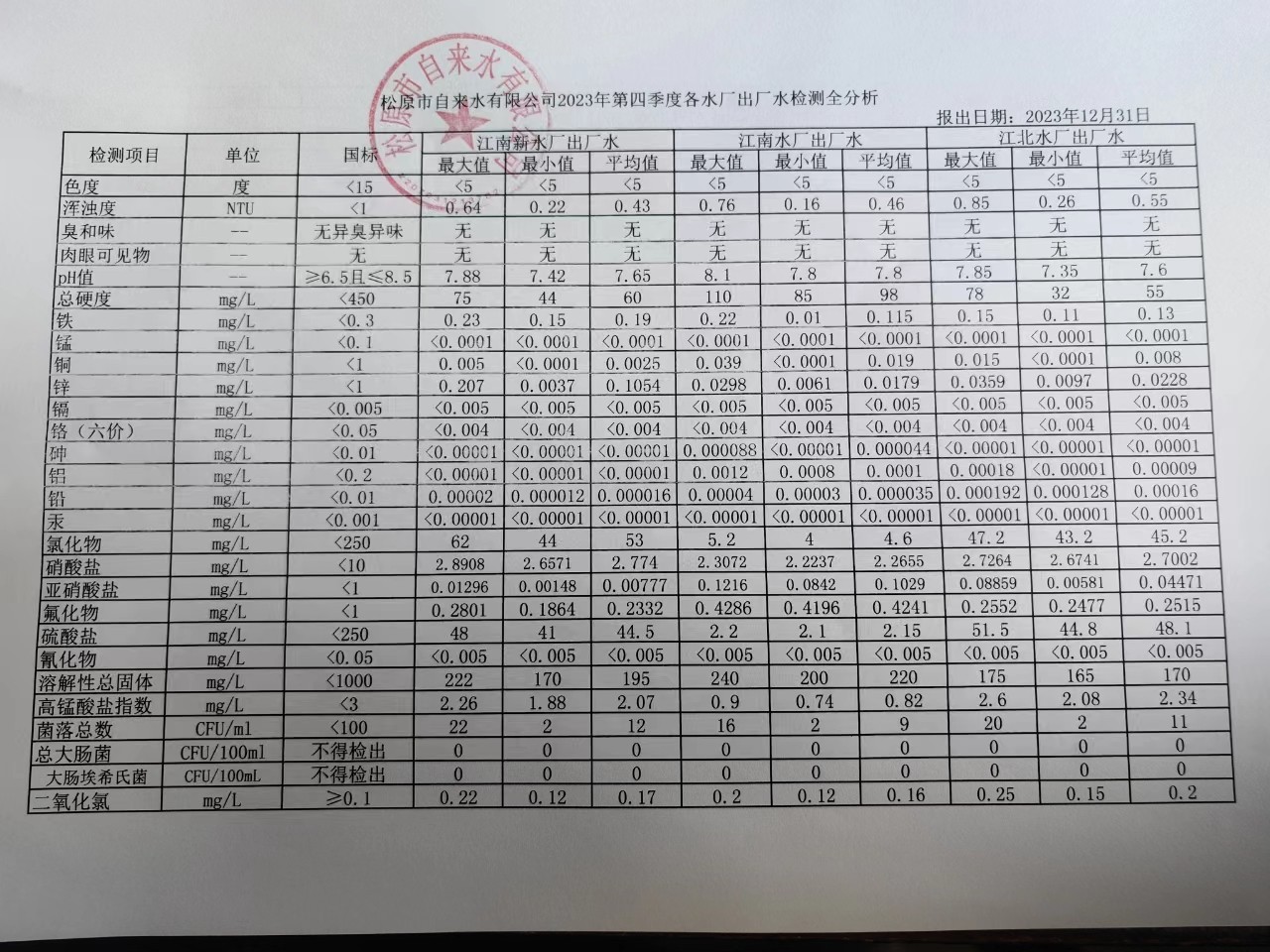 松原市自來水有限公司